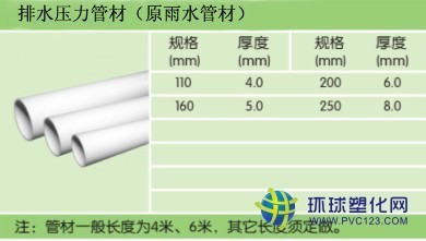 PVC-U排水壓力管(雨水管)_供應產(chǎn)品_南京聯(lián)塑管道沈君