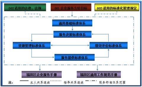 全國首個政府服務企業標準化試點項目通過國家驗收，企業服務邁向標準化新階段