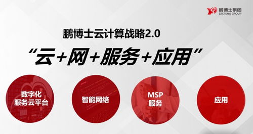 鵬博士全面升級(jí)云能力，三款特色云產(chǎn)品亮相企業(yè)服務(wù)市場(chǎng)